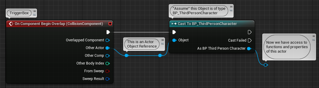 Casting step 2